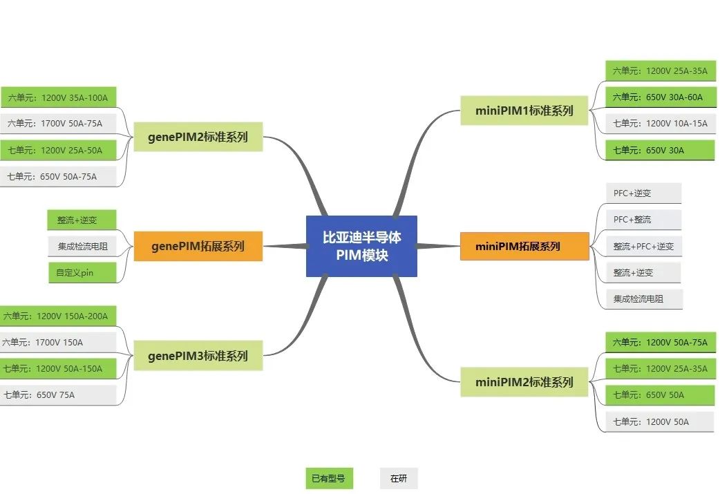 比亚迪半导体PIM模块进入空调及变频领域，消息一出引发板块上涨