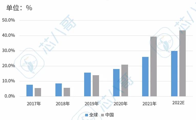 国内微型逆变器与国外厂商的实际差距在哪？