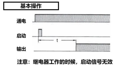 千万别搞错！不同延时继电器，触发操作有差异