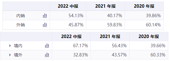 国产芯片SoC崛起！群雄逐鹿，鹿死谁手？