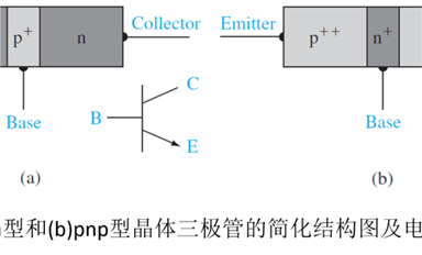 晶体三极管结构及其工作原理详解