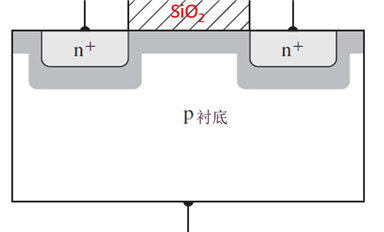 MOSFET结构及其工作原理详解