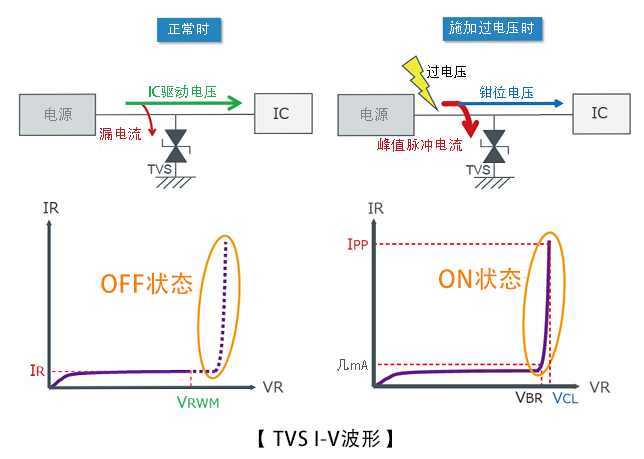 TVS瞬态抑制二极管介绍