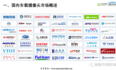 2022车载摄像头产业链
