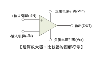 运算放大器是什么，该如何选用？