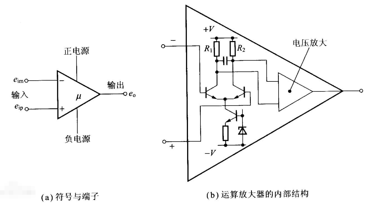 运算放大器（运放）都有哪些类型？