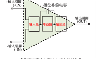 运算放大器的电路结构是怎样的，与比较器相比有何不同？