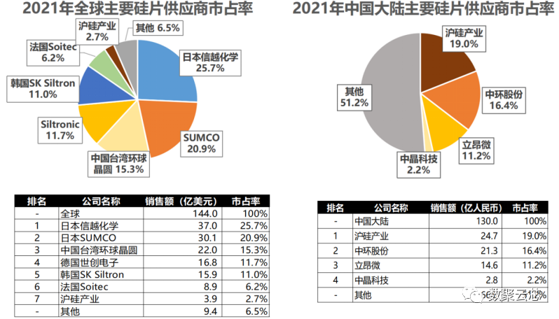 硅晶圆供应商：上海硅产业集团概览