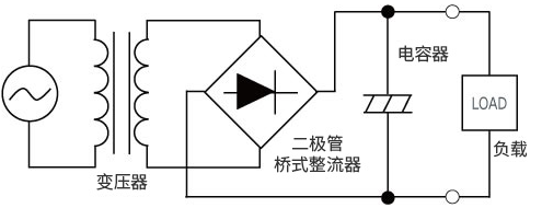 AC/DC转换器的变压器方式