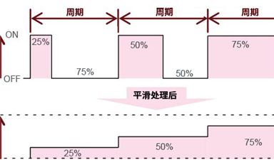 AC/DC的反馈控制是什么？