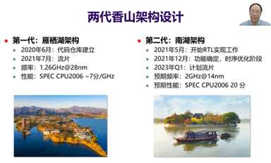 中科院RISC-V开源处理器香山二代明年Q1流片/华为：将进一步加大操作系统投入 开源共建基础软件
