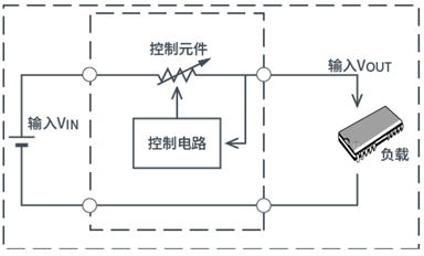 对比线性稳压器和开关稳压器