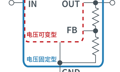 线性稳压器LDO的工作原理
