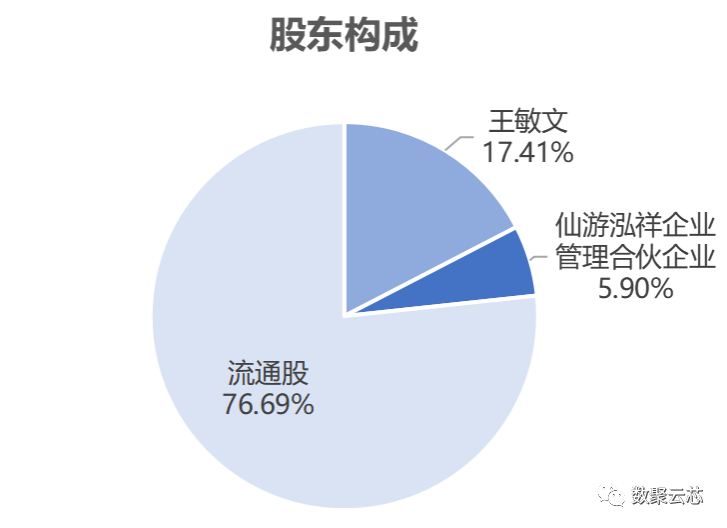 硅晶圆供应商：立昂微概览
