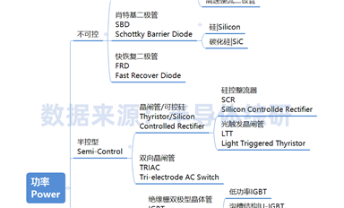 半导体分立器件分类表