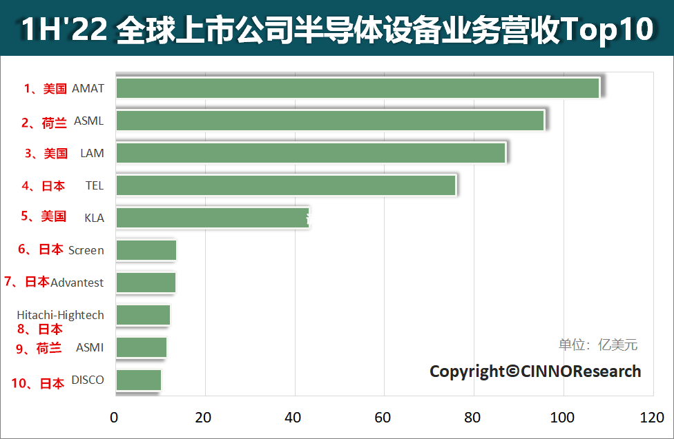 国内半导体产业的“设备焦虑”
