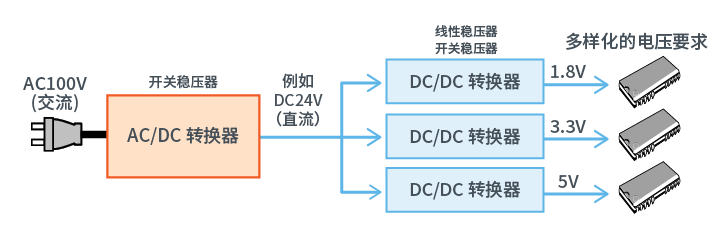 为什么需要DC-DC转换器，它都有哪些功能？