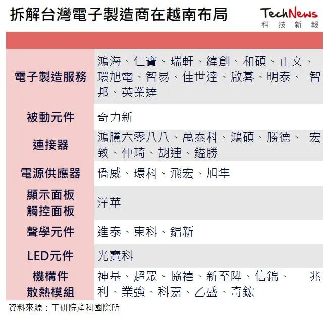 芯片巨头“下南洋”：担忧的不是现状，是趋势