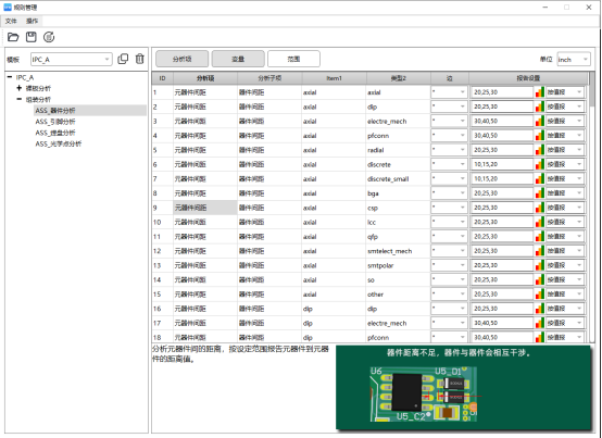 PCBA元器件间距的DFA可焊性设计
