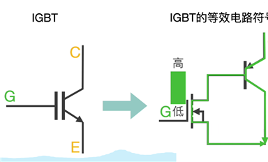必看！IGBT基础知识汇总！