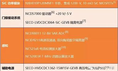 SiC在大功率充电桩的应用，三个不同功率参考设计(2)