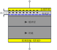 乐虎游戏微肖特基势垒二极管基本结构