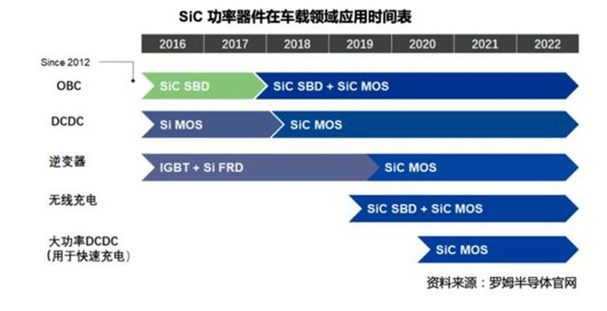碳化硅和IGBT，新能源汽车功率器件怎选？