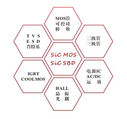 【每日一品】SL15T120FL：国产产品带来更多选择，助力高频转换器与不间断电源领域