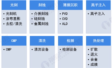振兴本土半导体，国产装备必须先行雄起！