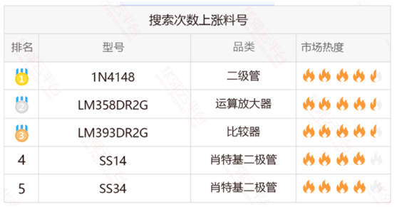 乐虎游戏微销售大数据分析,做好新媒体精准化营销