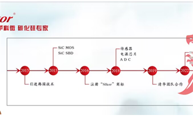 【每日一品】SLSS41F-9霍尔传感器：高性能磁场感知的理想选择