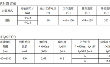 【每日一品】SL9302光电二极管：应用于光通信、传感和测距的高性能光电二极管