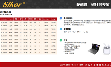 CMOS/CCD图像传感器的工作原理