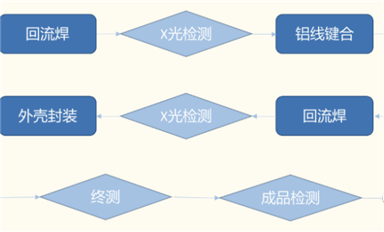 IGBT模块封装壁垒：高可靠性