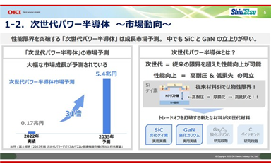 垂直GaN，彻底改变功率半导体