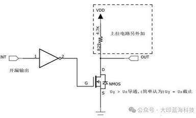 MIPI I3C 协议