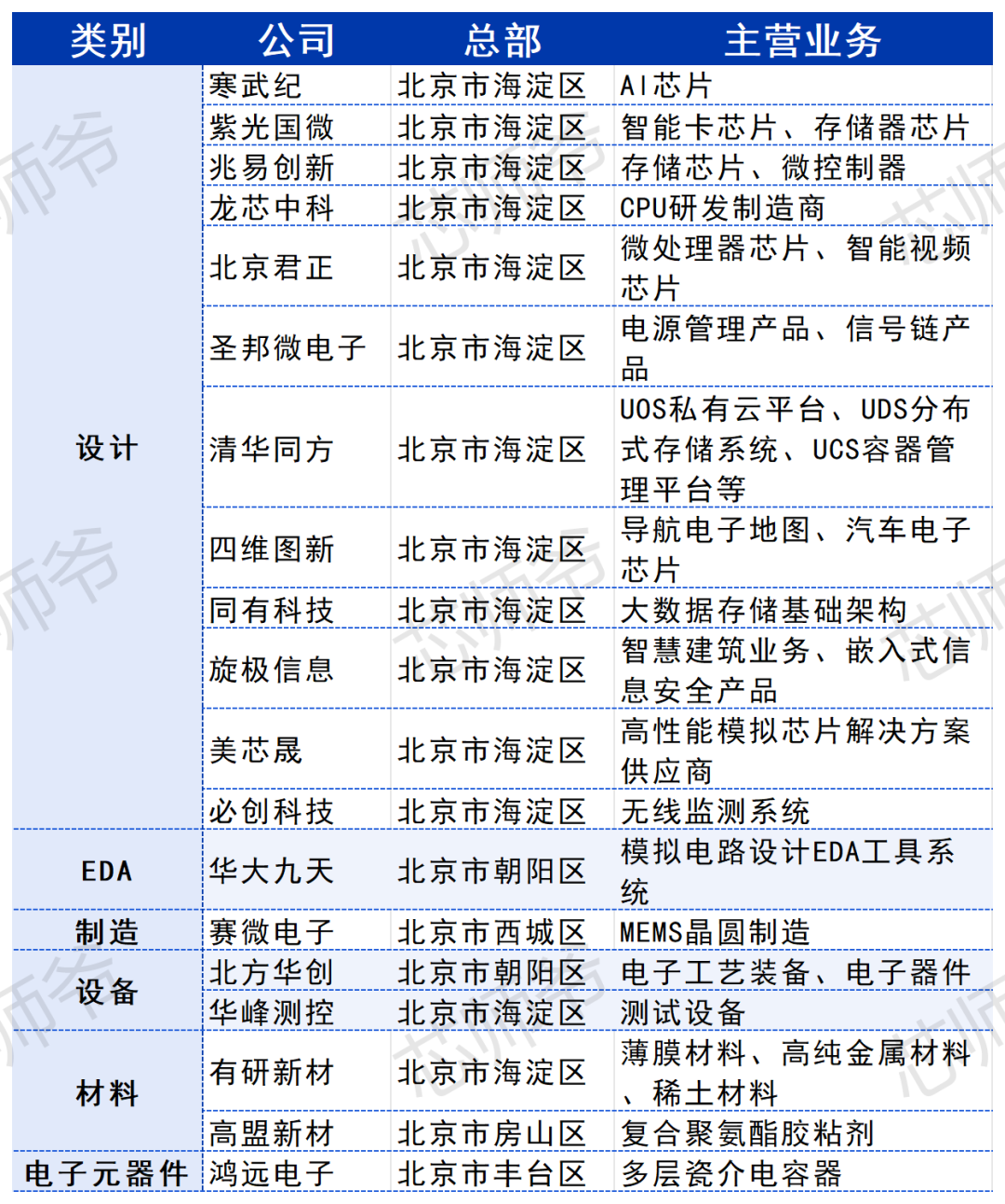 三省三城，撑起A股半导体半壁江山