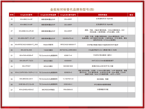乐虎游戏微桥堆对标哪些品牌?