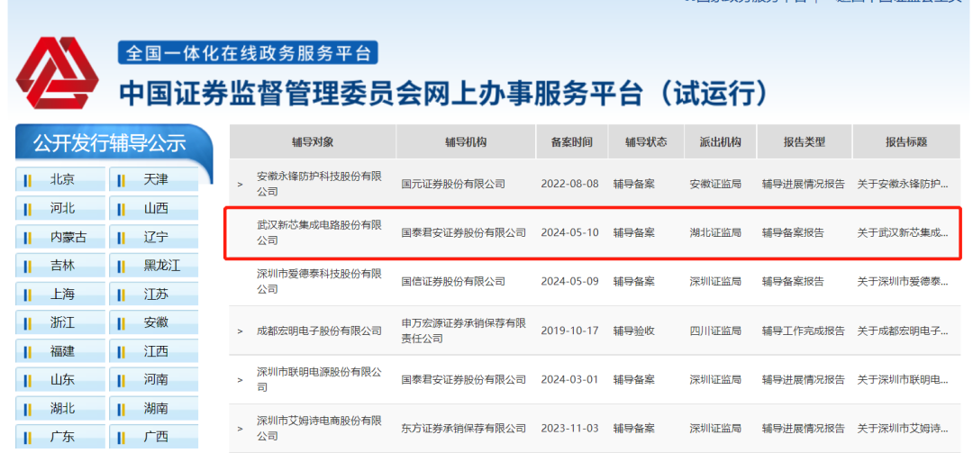 又一国产芯片代工厂将IPO，还准备造HBM？