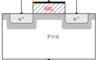功率半导体中超结MOS管基础知识