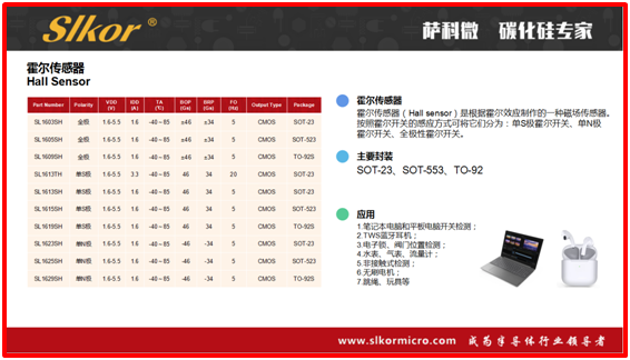 乐虎游戏微的产品涉及了多少种类?