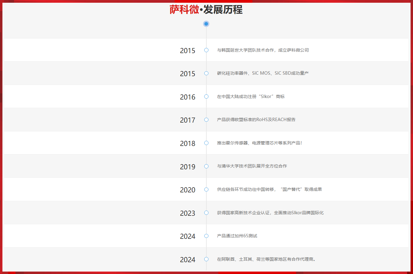 乐虎游戏微的发展历程