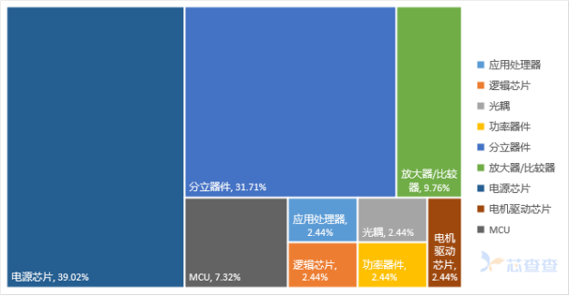 【行业资讯】年中盘点 | 2024上半年热搜芯片排行榜