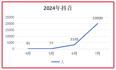 播放量破千万了！金航标电子“容工讲天线”系列在抖音取得了突破！