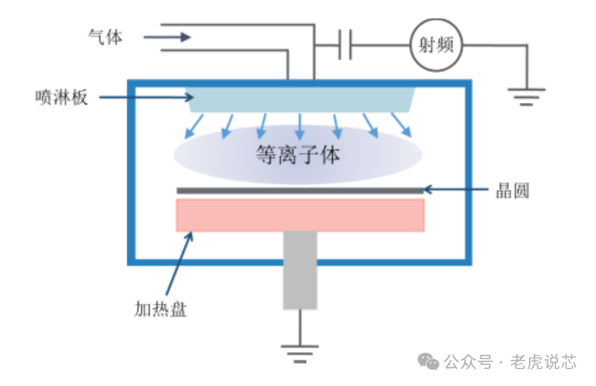 半导体设备有哪些卡脖子的核心零部件？